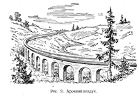 Ингредиенты жд пути