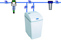 Фильтры для воды от конторы Waterboss