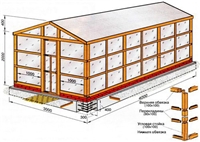 Теплица с плоской кровлей