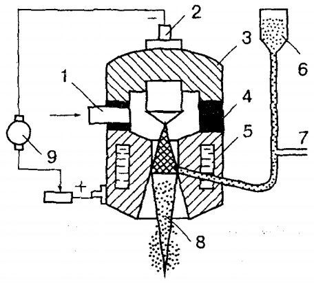 Принципиальная схема плазменного порошкового напыления