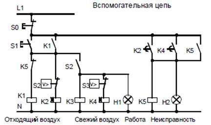 Схема электрическая принципиальная порядка вентиляции