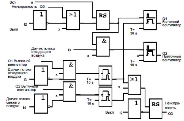 Многофункциональная агрегат-схема расширенного вывода с внедрением LOGO!