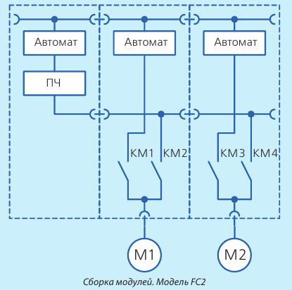 Сборка модулей. Модель FC2