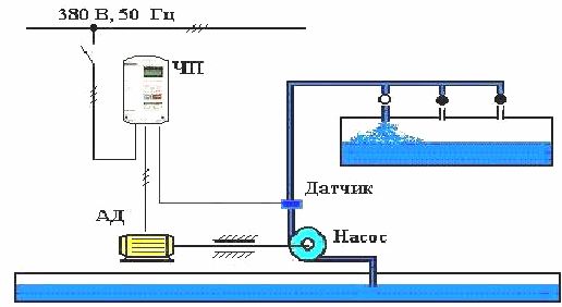 Автоматическое поддержание давления в водопроводной сети