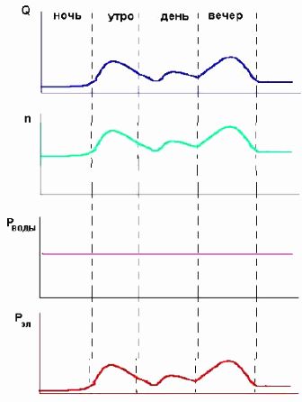 Характеристики для сопоставления