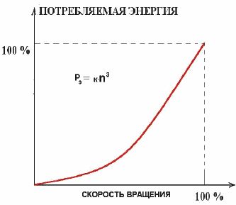 Употребляемая электроэнергия
