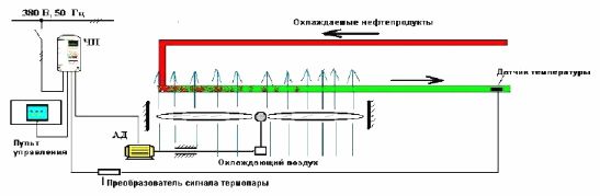 Автоматическое поддержание температуры холодимых водянистых и газообразных товаров
