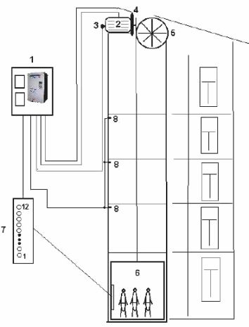 Управление движением пассажирского лифта