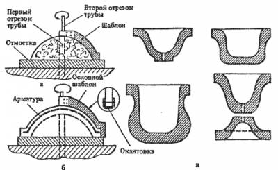 Изготовка вазонов в семейных критериях
